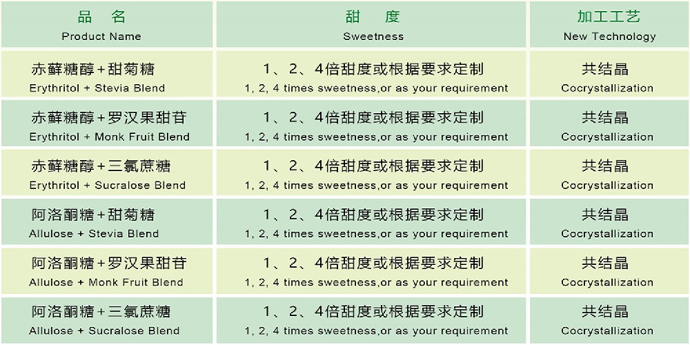 專(zhuān)屬定制